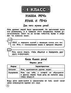 Krievu valoda. Teorija, piemēri, uzdevumi. 1-4 klase